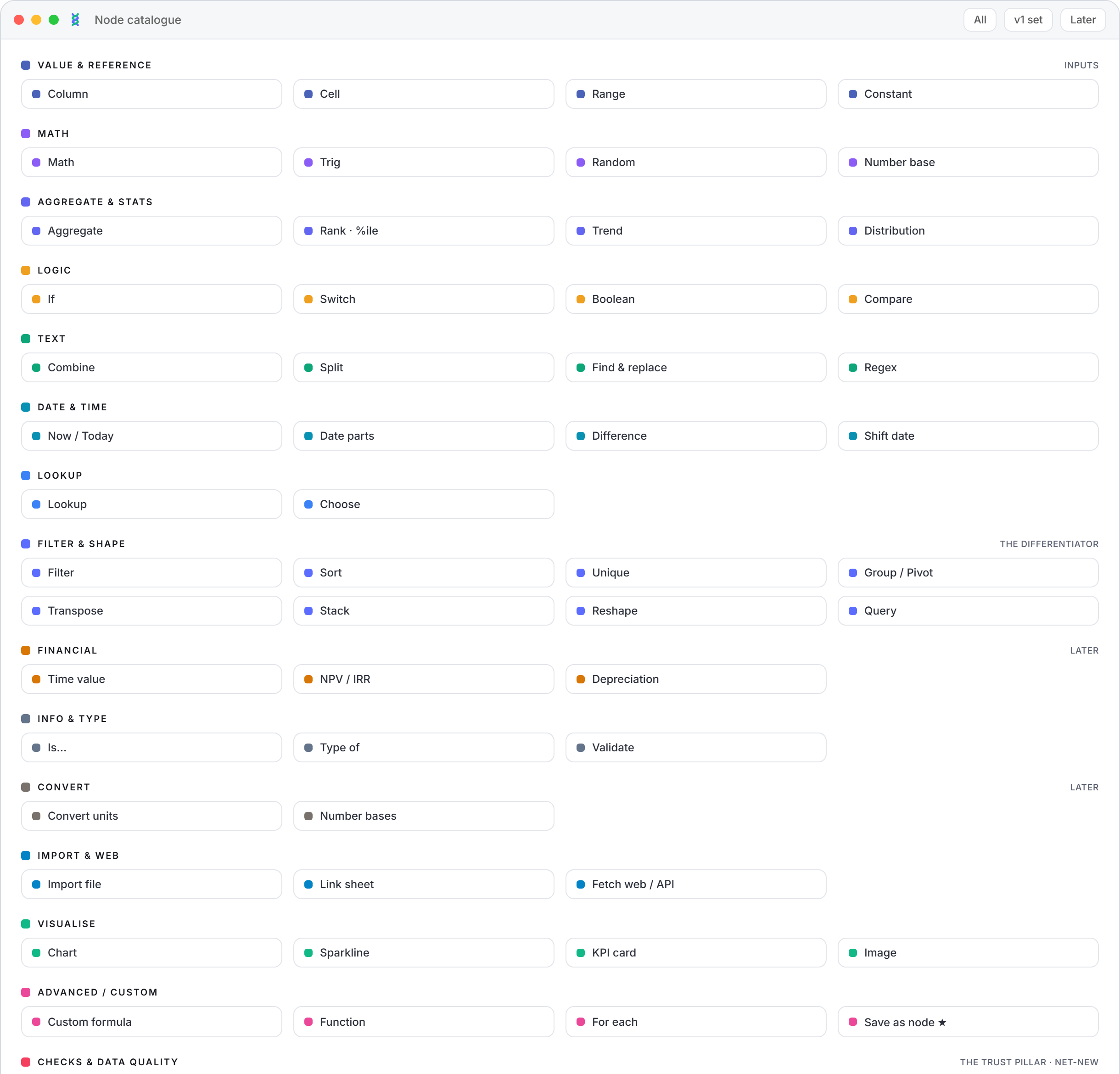 Braidsheet's node catalogue: the 76 composable functions, grouped
