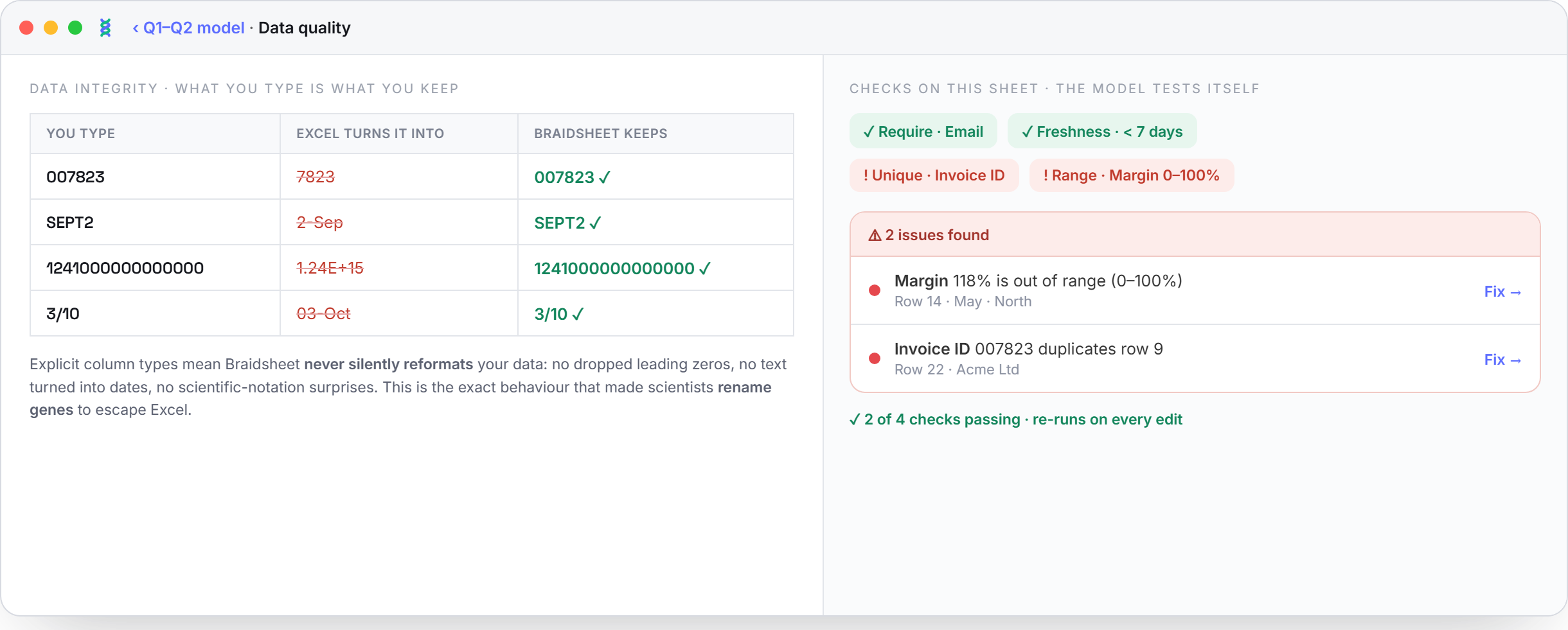 Braidsheet data quality